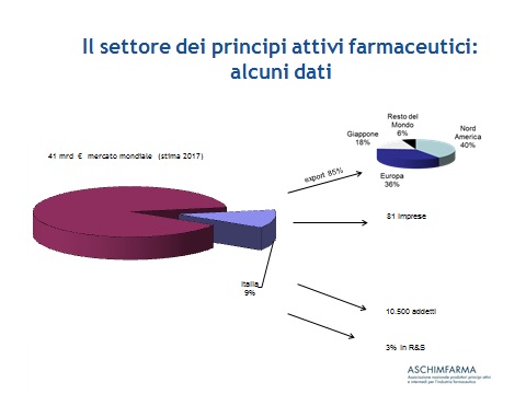 figura 1